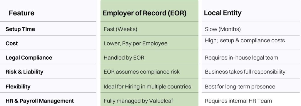 CHART- EOR -Local Entity by Valueleaf